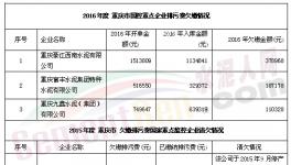 環(huán)保局嘆！這4家水泥企業(yè)欠百萬排污費收不上來