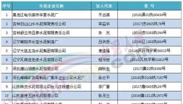 水泥行業(yè)這些人以后乘高鐵、飛機(jī)將會(huì)受限