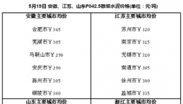 安徽、江蘇、山東、浙江等多地停窯 