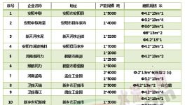 河南22家“競合”水泥廠庫存、價格、銷量大起底