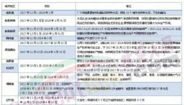 錯(cuò)峰生產(chǎn)大半年！水泥企業(yè)開始“不務(wù)正業(yè)”了！