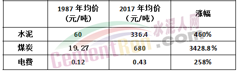 水泥漲到1000元/噸！可能嗎