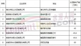 限量，限產(chǎn)，限價(jià)，海螺水泥或成最大贏家