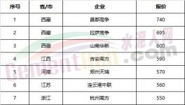 權(quán)威發(fā)布：全國水泥價(jià)格100個(gè)城市排行榜！