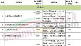 這個(gè)地區(qū)“錯(cuò)峰生產(chǎn)”大檢查！企業(yè)應(yīng)聲漲價(jià)！