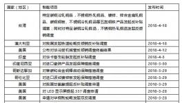 水泥價(jià)格要暴漲？看看這一個(gè)月都發(fā)生了什么！