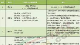 大半個中國都要錯峰停產(chǎn)！水泥“熟料荒”又要來臨！