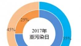 冤：霧霾真相揭穿！水泥廠這么多年的“黑鍋”怎么背！