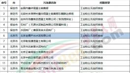 近100家水泥、商混企業(yè)違規(guī)被通報(bào)