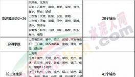 80個城市!6個月!9月開始大半個中國水泥廠進(jìn)入“停產(chǎn)季”! 　　