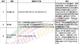 “熟料荒”真的來了！部分地區(qū)掀起搶購熟料“大戰(zhàn)”！