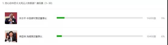 重磅：水泥行業(yè)這些大佬漸行漸遠(yuǎn)！達(dá)瓦次仁成“網(wǎng)紅”！