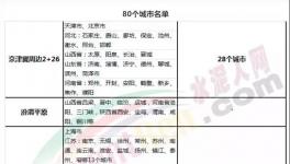 重磅：2018年水泥行業(yè)發(fā)生了這些大事！