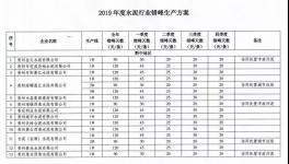 2019年貴州省水泥企業(yè)錯峰生產(chǎn)計劃出臺(附名單)