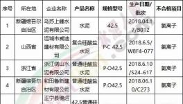 3.15在行動(dòng)！水泥質(zhì)量十大品牌評(píng)選！