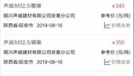 華新、南方、海螺等水泥漲價(jià)！PC32.5R水泥最高賣630元/噸！