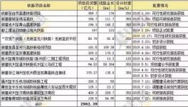 ?4750億元！下半年大基建集中爆發(fā)！水泥將繼續(xù)漲價(jià)！