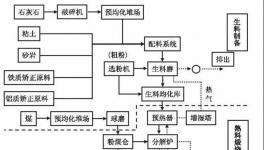 重磅發(fā)布！生態(tài)環(huán)境部發(fā)布重污染天氣水泥企業(yè)停產(chǎn)指南！