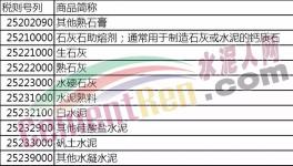 明日起！進(jìn)口水泥熟料、其他硅酸鹽水泥、礬土水泥等產(chǎn)品將加征10%關(guān)稅！