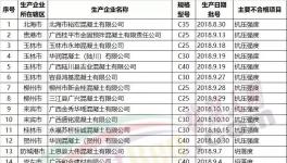 樓房轟然倒塌！62家水泥、混凝土企業(yè)質(zhì)量不合格被通報(bào)！