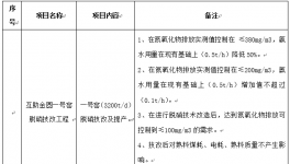 青海互助金圓水泥有限公司一號(hào)窯脫硝技改項(xiàng)目招標(biāo)公告