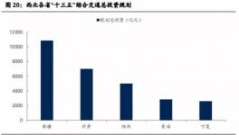 基建帶動(dòng)西北水泥市場(chǎng)，龍頭股祁連山今年來(lái)漲幅度過(guò)五成！