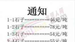 新一輪全線瘋漲！水泥瘋、混凝土瘋、雞瘋、鴨瘋、豬瘋、人也瘋！