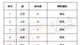 緊急！急！工地停工、局部貨車禁行、水泥企業(yè)、粉磨站停限產(chǎn)！73個城市發(fā)布預(yù)警！