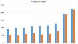海螺集團跨過兩個“兩千億” 再創(chuàng)新奇跡！