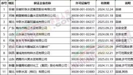 海螺、南方、華新、山水、臺(tái)泥下屬工廠領(lǐng)取新發(fā)生產(chǎn)許可證！