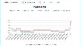 水泥“暖冬”！大漲之后價(jià)格回落約一成，排隊(duì)現(xiàn)象絕跡！