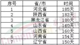 厲害！水泥行業(yè)十大之最！