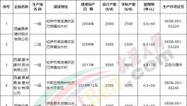 西藏五條新建水泥生產(chǎn)線集體開工！水泥市場跌價！