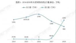 七千噸進(jìn)口水泥在三亞順利通關(guān)！