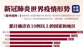 聯(lián)合國(guó)總部出現(xiàn)首例新冠肺炎患者，加拿大總理自我隔離，紐約進(jìn)入緊急狀態(tài)