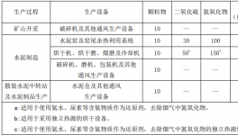 注意了！！3000多家水泥企業(yè)！2020年停產更嚴了！