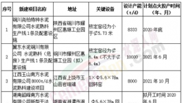 5000t/d、8000t/d、10000t/d！水泥生產(chǎn)線越建越大，正常嗎？
