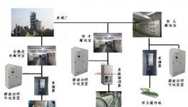 解決電力諧波污染及危害！華潤、南方、金隅等這么做