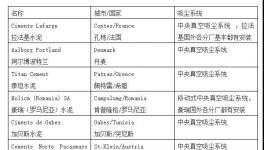 打造無塵工廠！一套系統(tǒng)解決整個(gè)廠房粉塵污染問題！