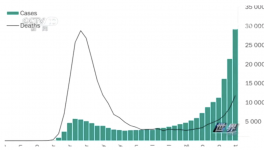 連夜逃離！歐洲12國下達(dá)“封鎖令”！