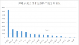 水泥界的茅臺！海螺水泥大揭秘........