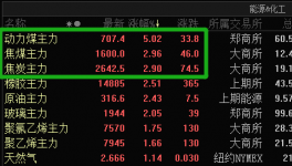 “開一停四”都來了！三巨頭集體漲價(jià)！
