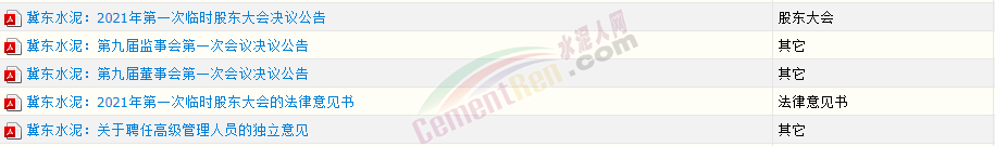 重磅！唐山冀東水泥上市公司連發(fā)五條公告高層大調整