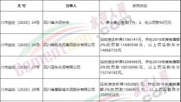 壟斷市場！多家水泥廠被罰！