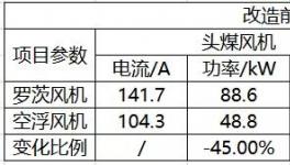 節(jié)電45%！中聯(lián)、南方、亞東等近百家水泥企業(yè)的共同選擇！