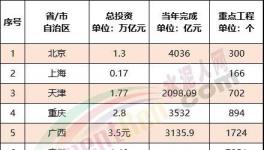 ?震撼！全國(guó)27000多個(gè)工程項(xiàng)目發(fā)布！水泥“漲價(jià)潮”來了！