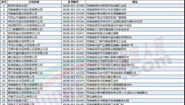 河南水泥企業(yè)即將停限產(chǎn)！水泥應(yīng)聲上調(diào)30-50元/噸！