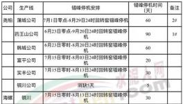 安排！關(guān)中地區(qū)水泥熟料生產(chǎn)線錯峰生產(chǎn)！