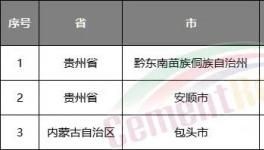 水泥行情持續(xù)看跌！第五輪降價開始了……