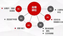 微晶耐磨新材， 水泥預(yù)熱器結(jié)皮徹底解決！